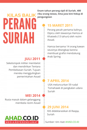 Infografis oleh Dudy S Takdir